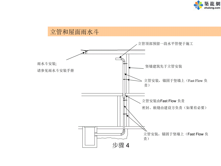 虹吸雨水管道施工工序PPT课件_第3页