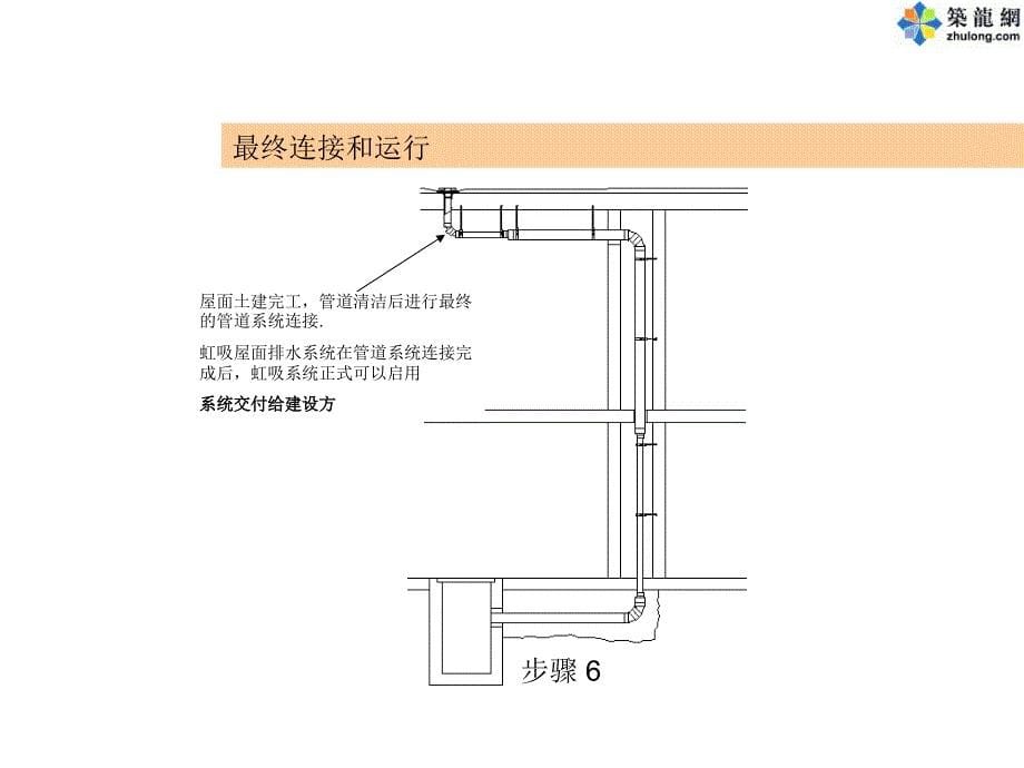 虹吸雨水管道施工工序PPT课件_第5页