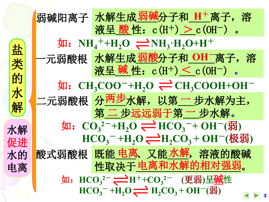 化学三大守恒课件PPT课件_第3页