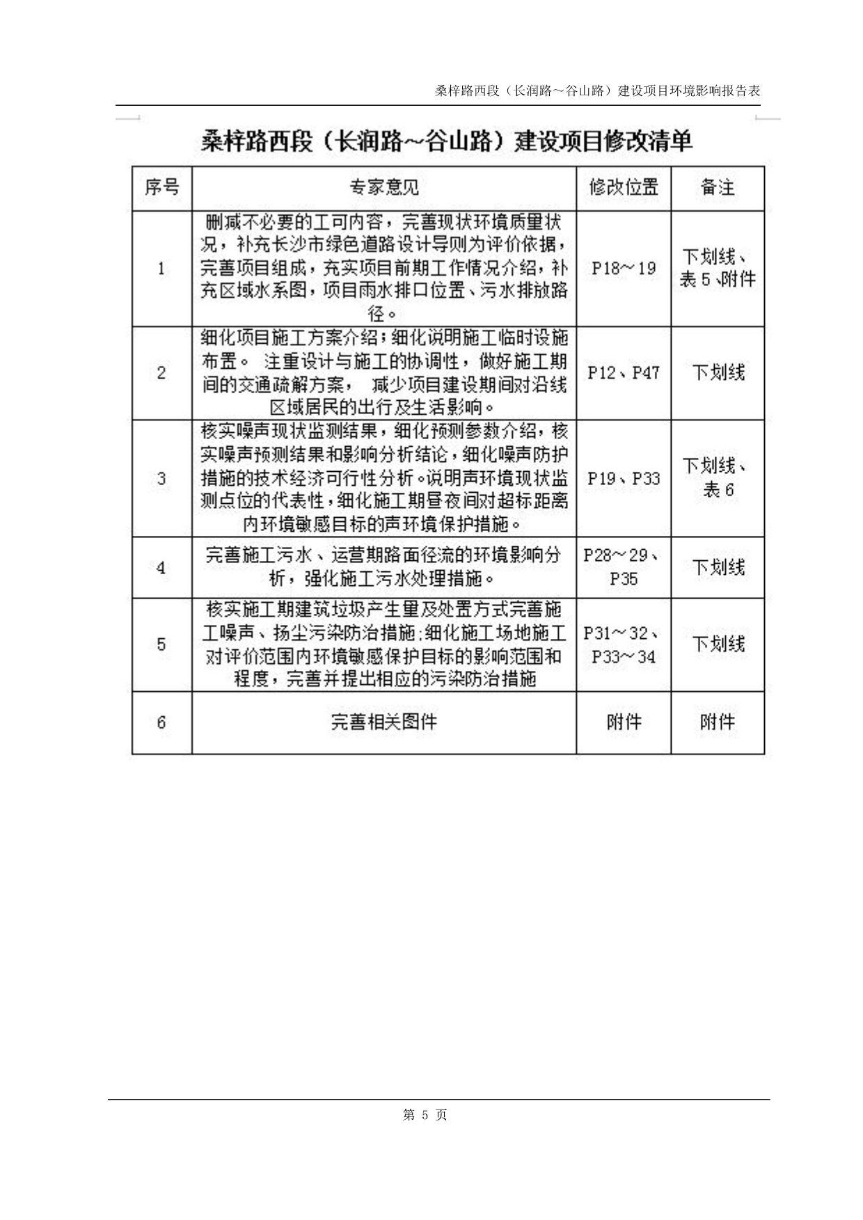 长沙市望城区城市建设投资集团有限公司桑梓路西段（长润路～谷山路）建设项目环境影响报告表_第5页