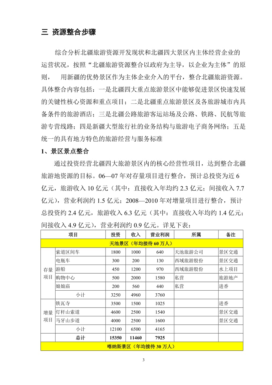 （旅游行业）新疆北疆旅游资源整合方案_第3页