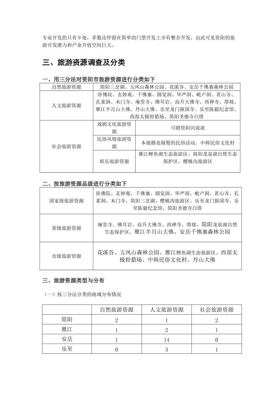 （旅游行业）资阳市旅游资源调查评价及旅游形象策划_第2页