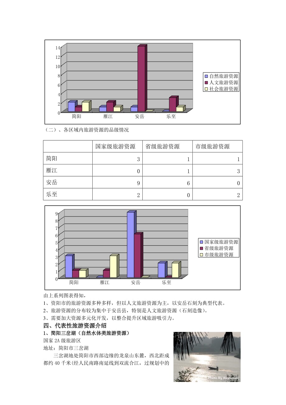 （旅游行业）资阳市旅游资源调查评价及旅游形象策划_第3页