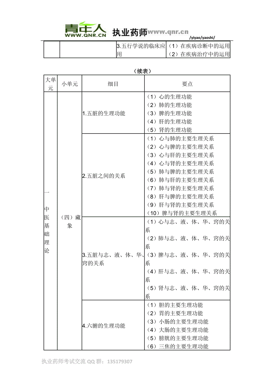 （医疗药品管理）年执业中药师中药学综合知识与技能考试大纲_第2页