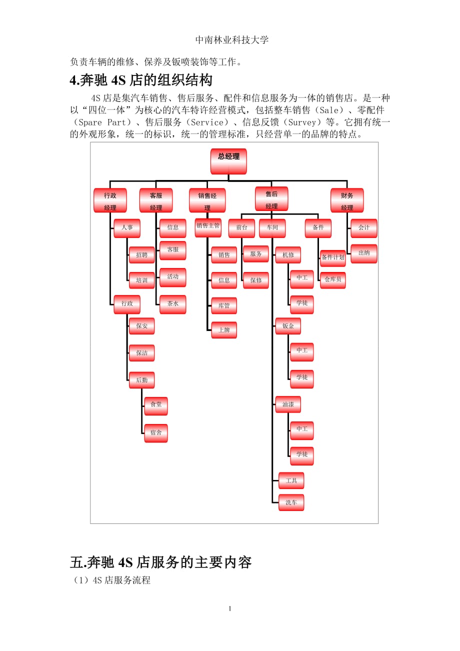 奔驰4s店实习报告_第4页