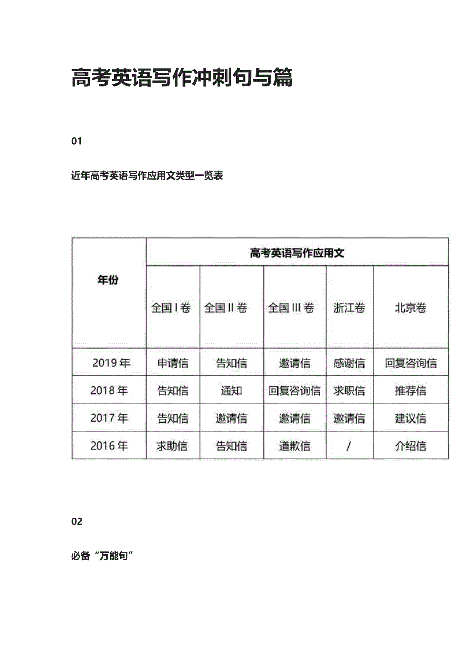 2020高考英语写作冲刺句与篇_第1页