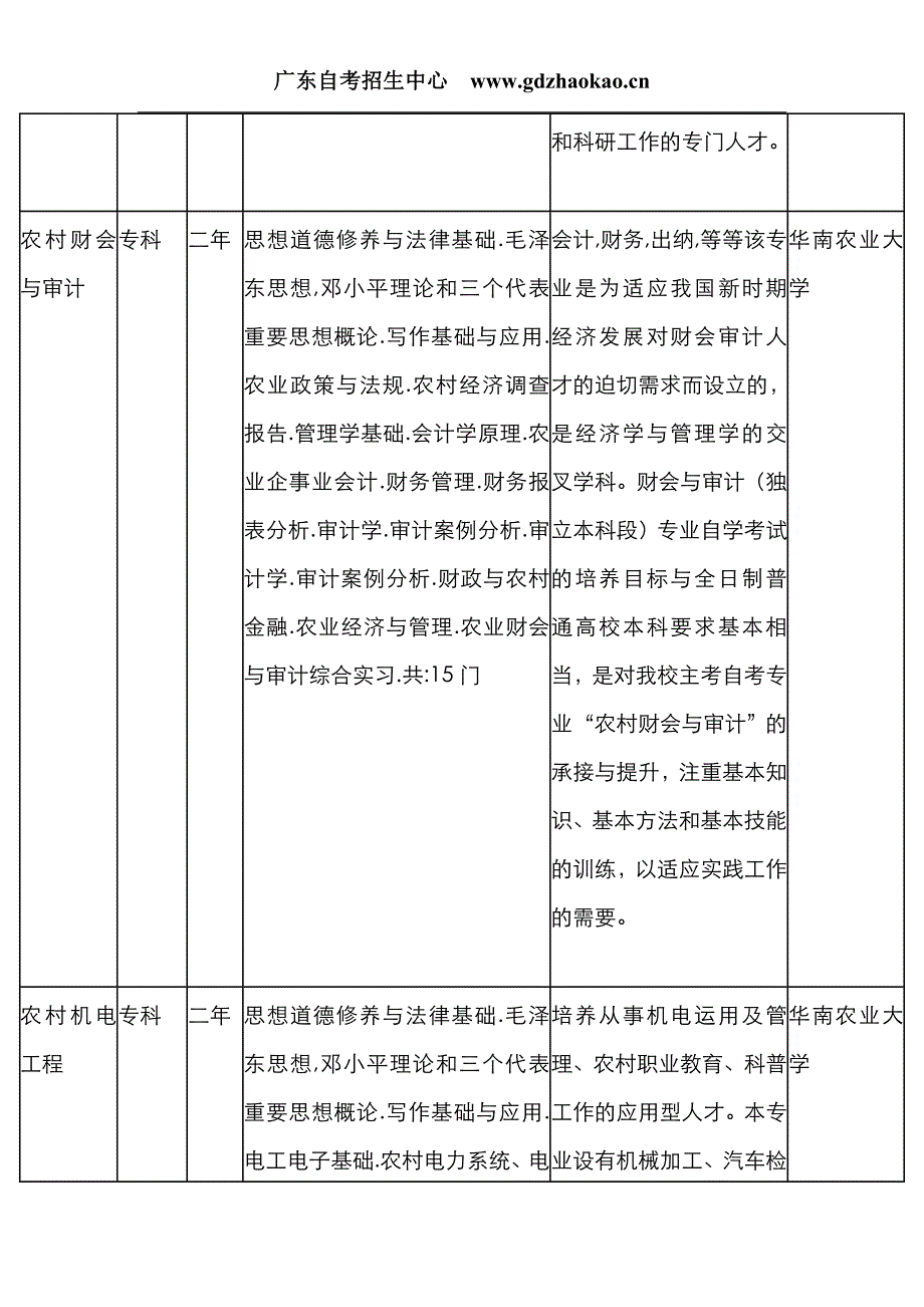 （农业畜牧行业）华南农业大学全日制自考招生_第3页