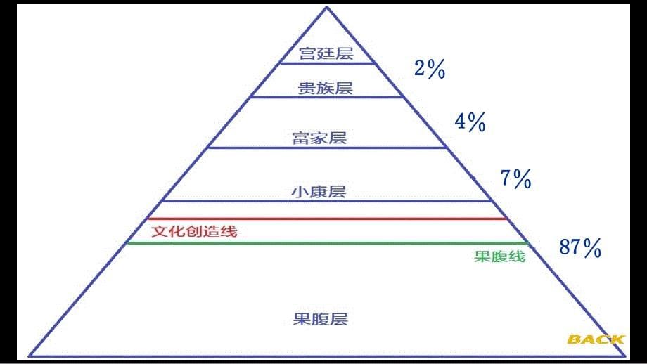 二、中国饮食文化的层次性PPT课件_第5页