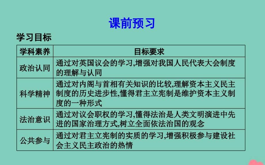 2020年春高中政治专题二君主立宪制和民主共和制以英国和法国为例英国的议会和政府课件新人教版选修_第2页