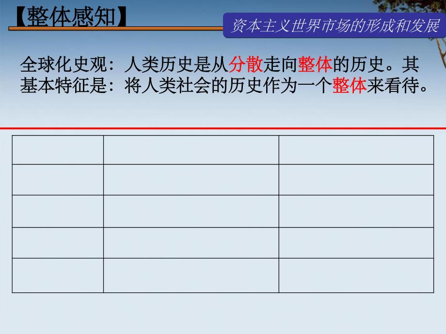 开辟新航路、殖民扩张、工业革命PPT课件_第3页