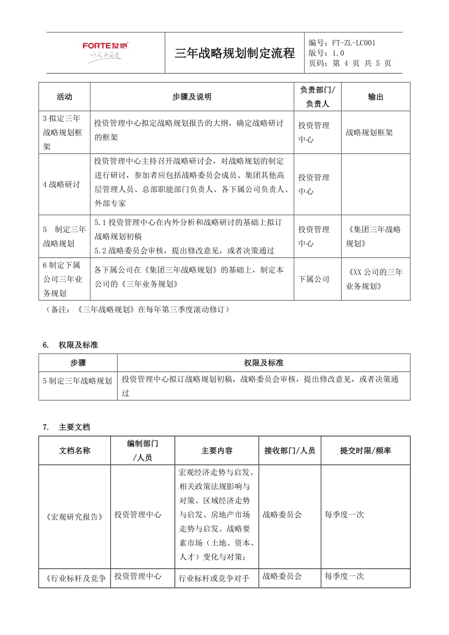 FT-ZL-LC001三年战略规划制定流程_第4页