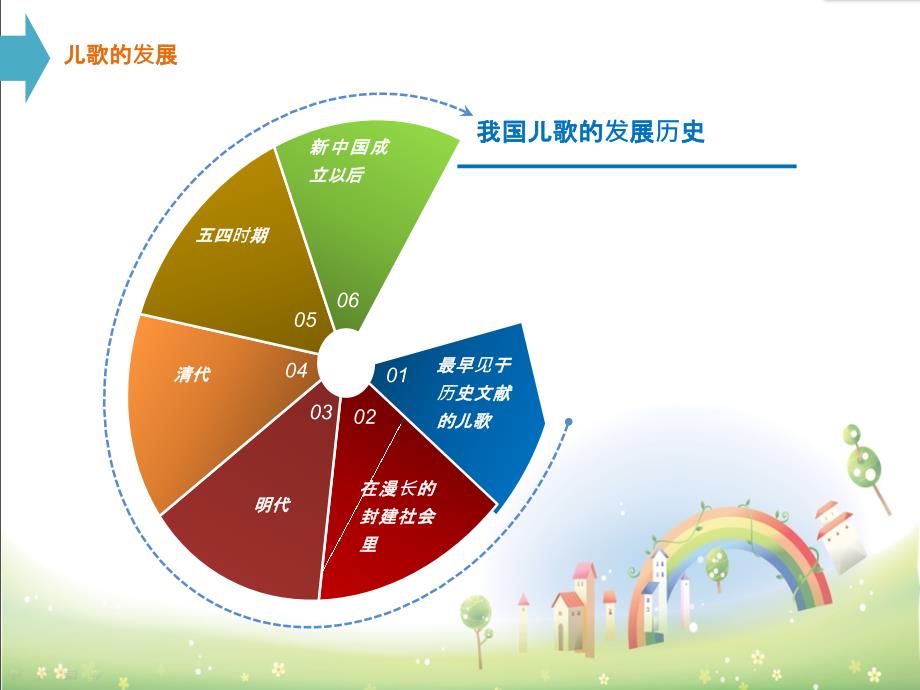 儿歌的发展概况PPT课件_第3页