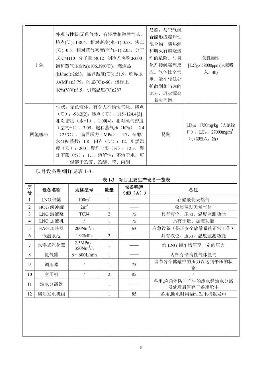 扬州鸿运绿色能源有限公司宝应夏集水上LNG加注趸船站项目环境影响评价报告_第5页