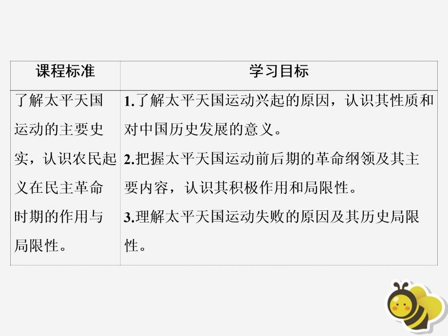 2020高中历史第四单元内忧外患与中华民族的奋起第13课太平天国运动课件岳麓版必修1_第3页