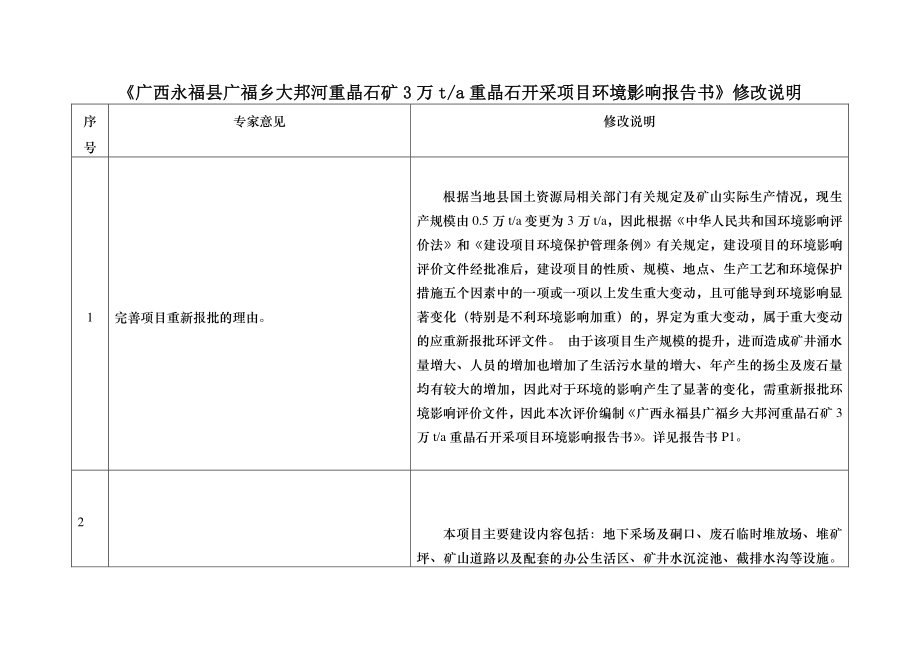 广西永福县广福乡大邦河 重晶石矿3万ta重晶石开采项目环评报告_第2页