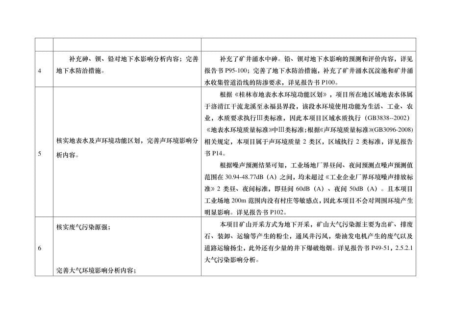 广西永福县广福乡大邦河 重晶石矿3万ta重晶石开采项目环评报告_第5页