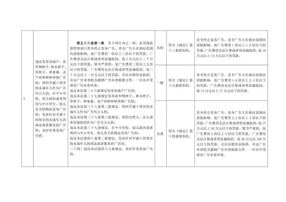 《广告法》行政处罚裁量基准_第5页