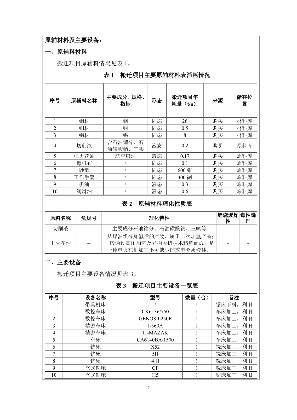 《南京金宁工装有限责任公司公司整体搬迁项目》环境影响报告表（全本公示）_第4页