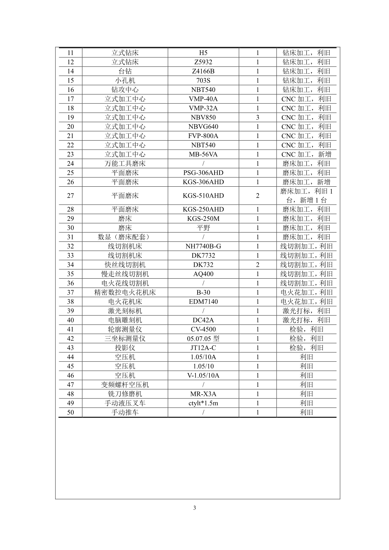 《南京金宁工装有限责任公司公司整体搬迁项目》环境影响报告表（全本公示）_第5页