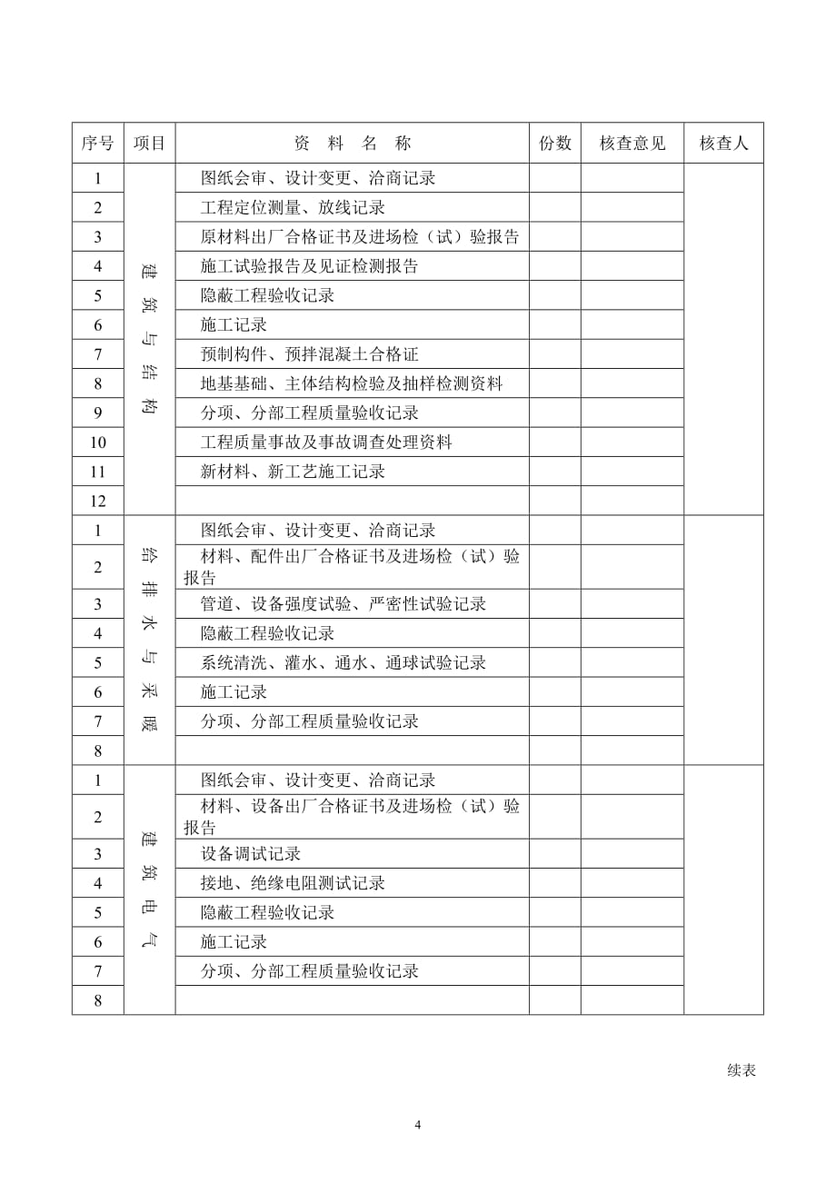 （建筑工程管理）建筑工程竣工验收报告范本_第4页