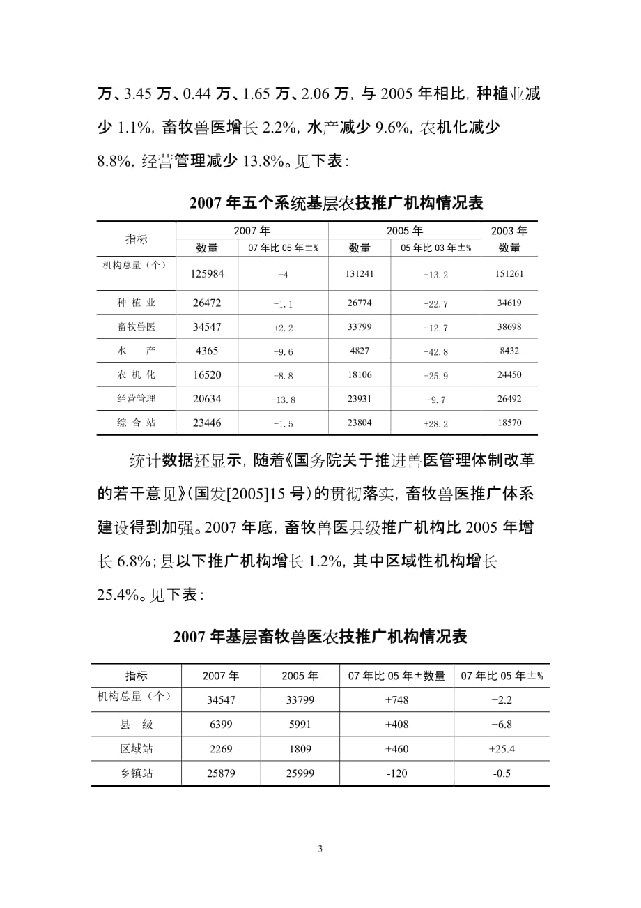 （农业畜牧行业）农业部基层农业技术推广体系改革和建设_第3页