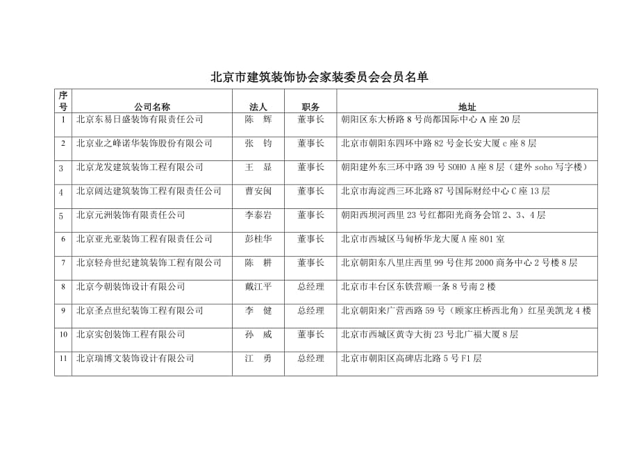 （建筑工程管理）北京市建筑装饰协会家装委员会会员_第1页