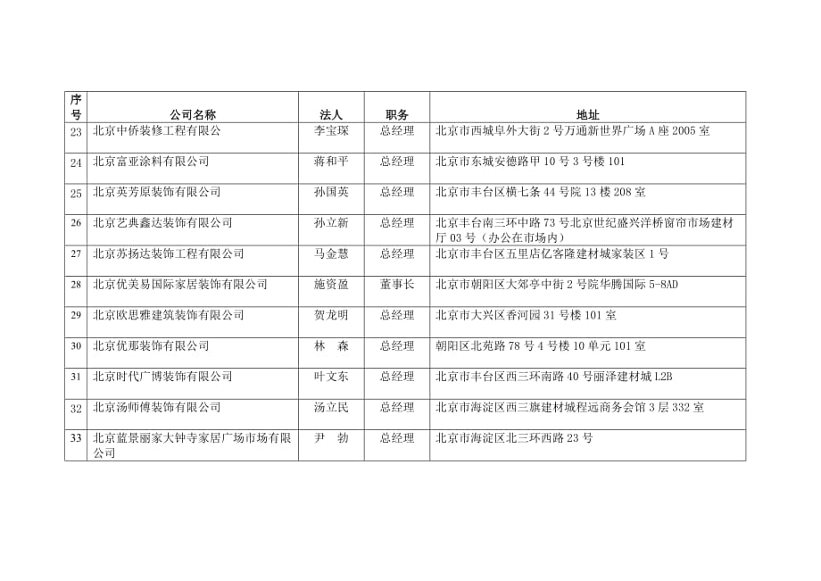 （建筑工程管理）北京市建筑装饰协会家装委员会会员_第3页