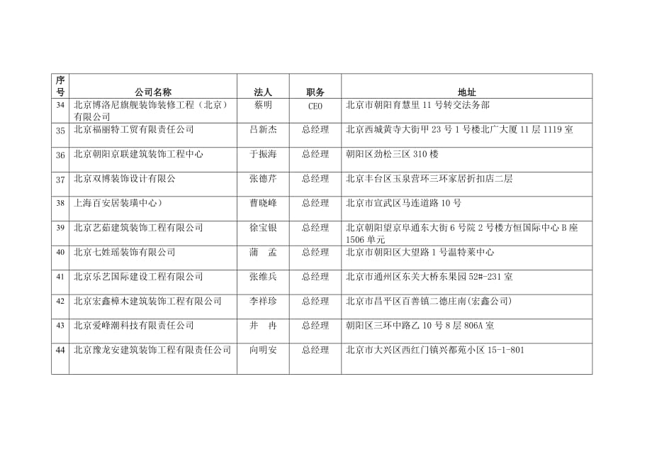 （建筑工程管理）北京市建筑装饰协会家装委员会会员_第4页