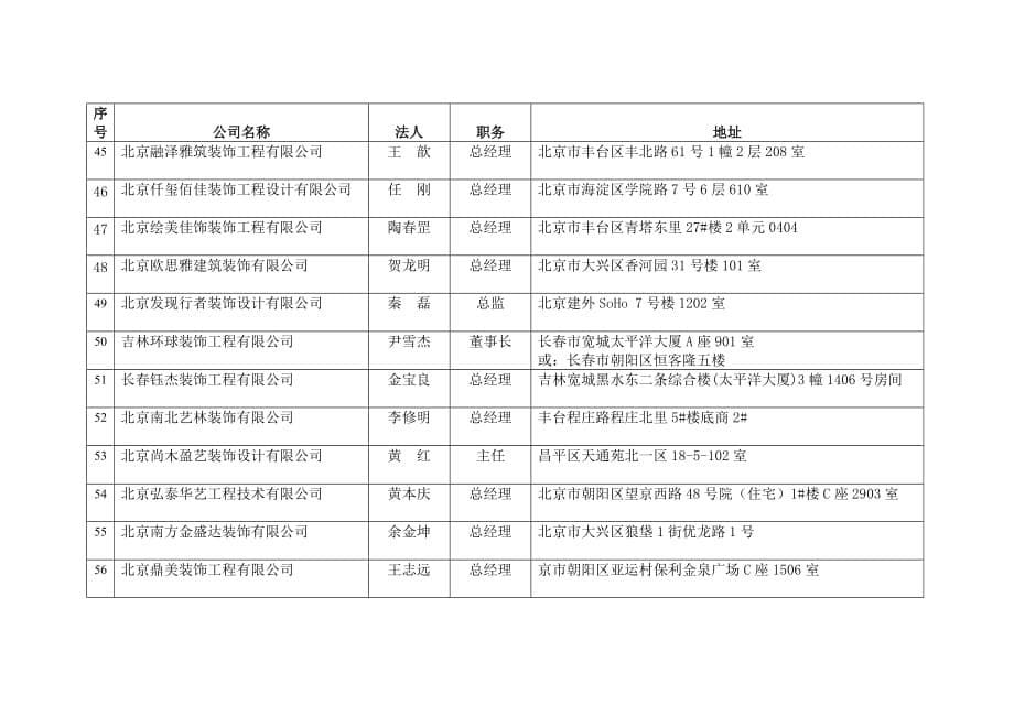 （建筑工程管理）北京市建筑装饰协会家装委员会会员_第5页