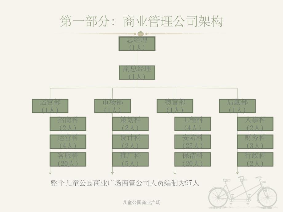 儿童公园运营手册PPT课件_第3页