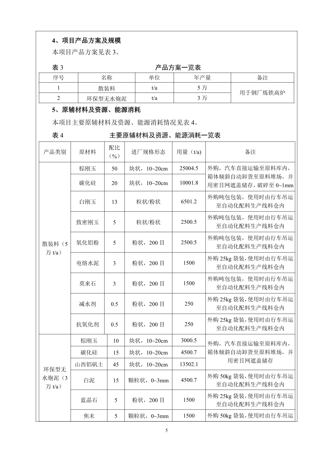 产5万吨耐火材料及3万吨无水炮泥项目环评报告表_第5页