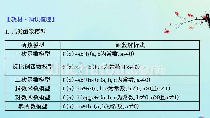 新课改地区2021版高考数学一轮复习第二章函数及其应用函数模型及其应用课件新人教B版_第4页