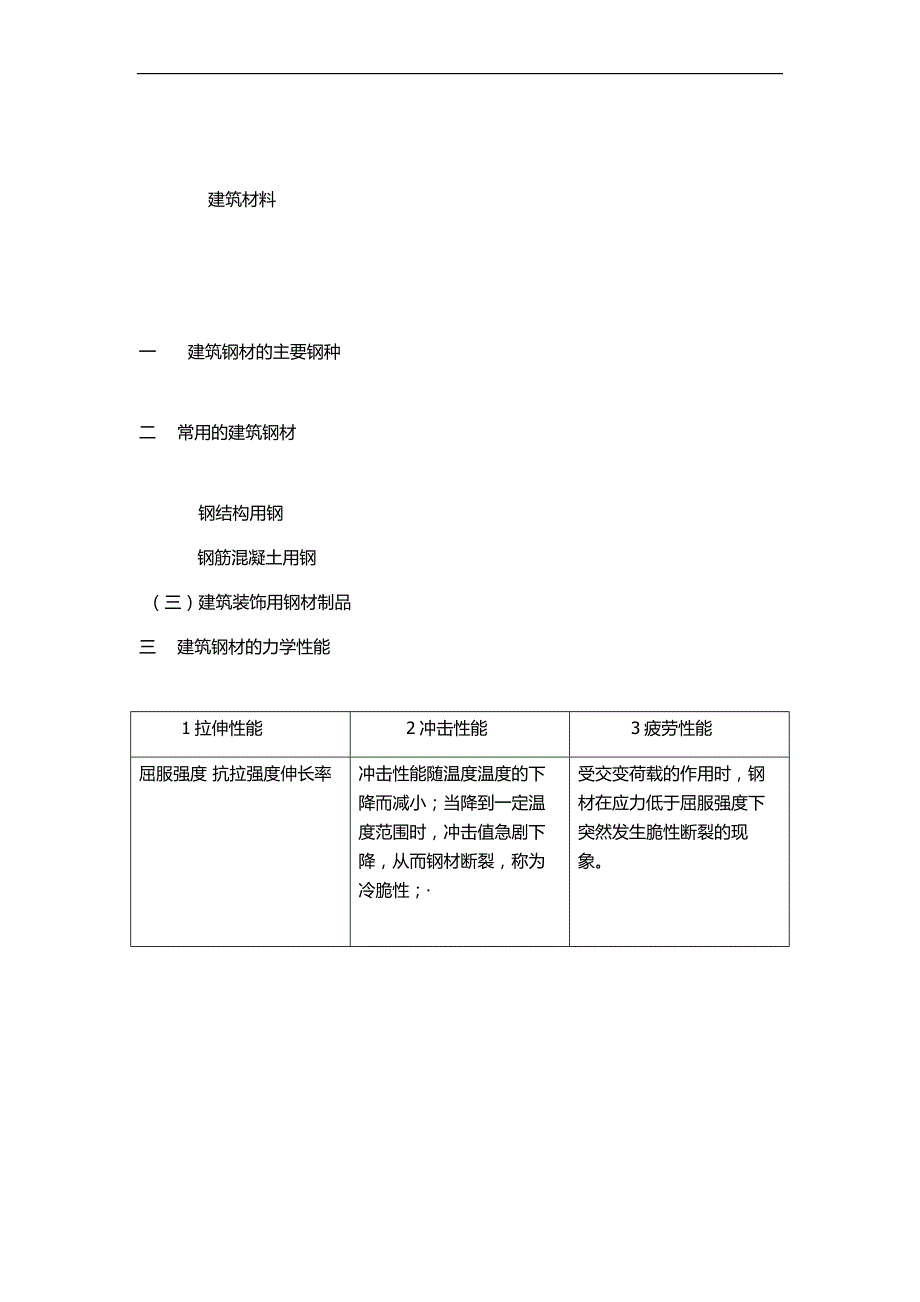 （建筑工程管理）建筑管理实务_第4页