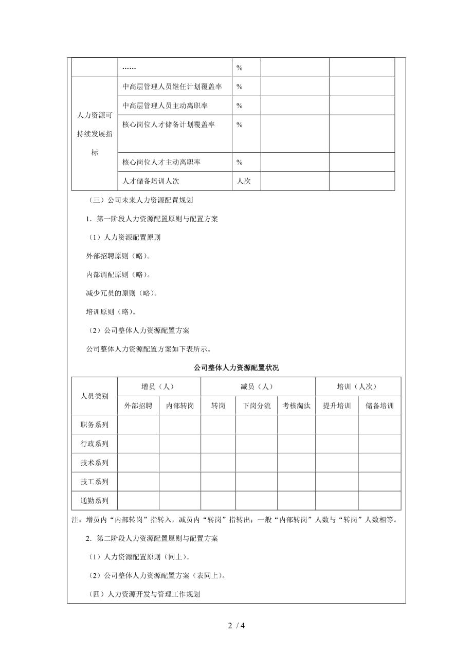 公司未来5年人力资源战略规划书_第2页