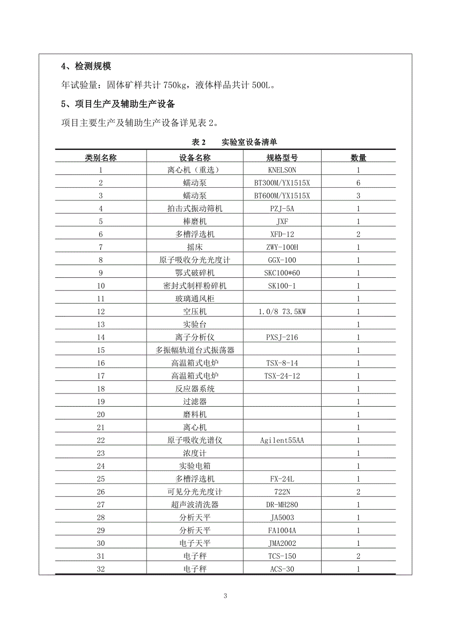 中城华宇（北京）矿业技术有限公司实验室新建项目环评报告表_第3页