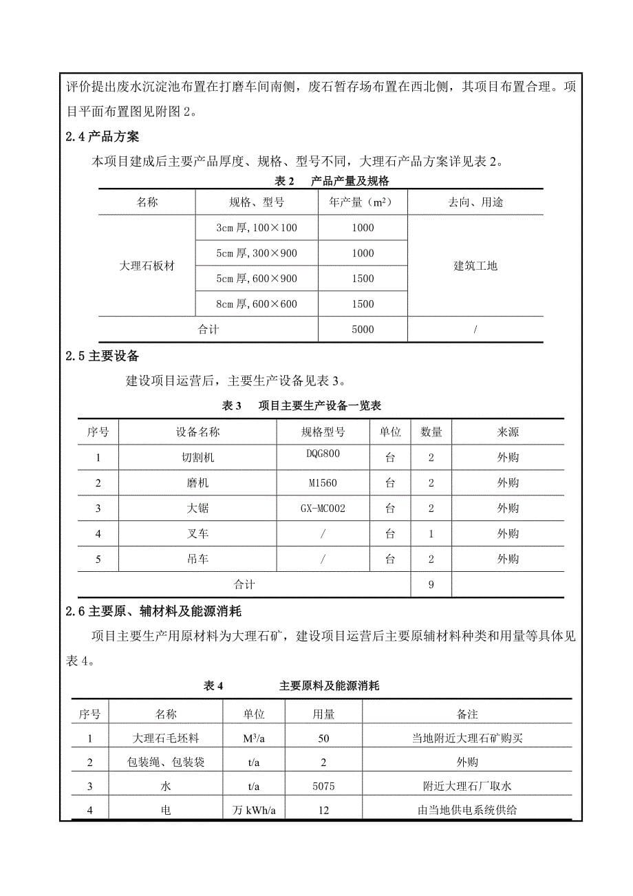 建平县老官地镇李奎石材加工厂环境影响报告表_第5页