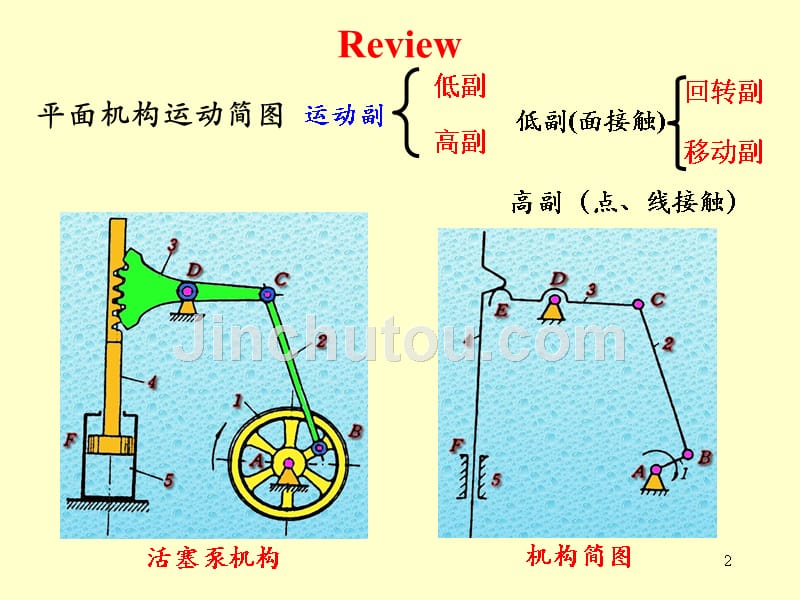 铰链四杆机构PPT课件_第2页