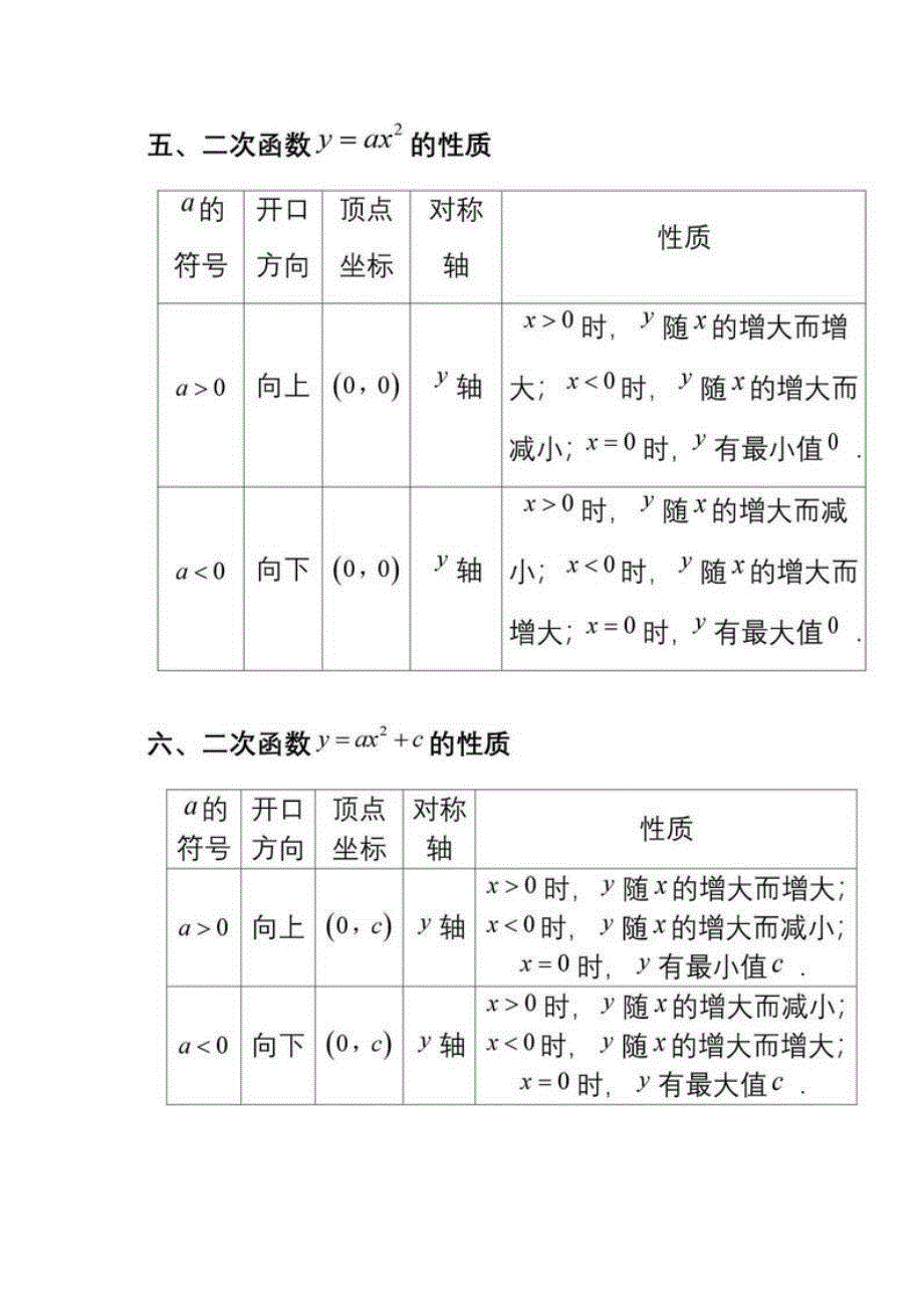 初中数学：二次函数最全知识点总结_第4页