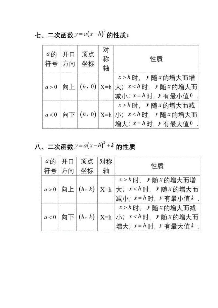 初中数学：二次函数最全知识点总结_第5页