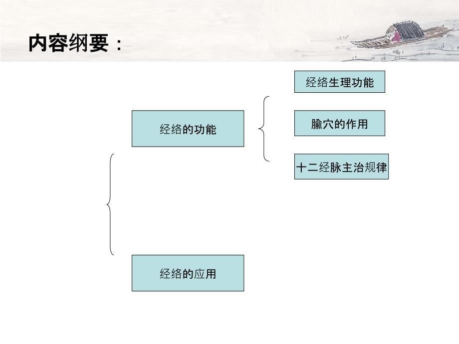 经络的功能与应用PPT课件_第5页