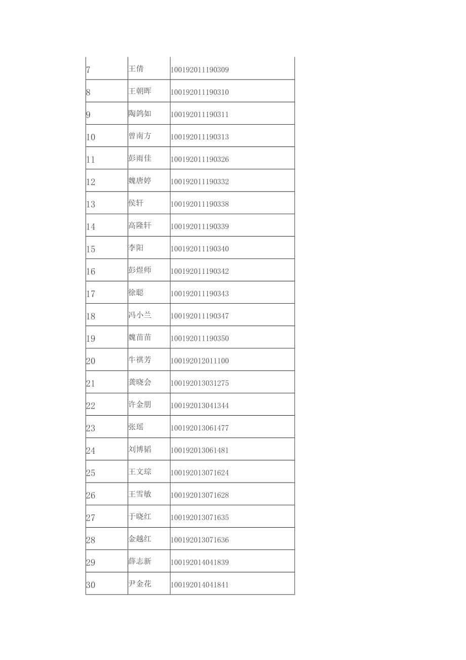 （农业畜牧行业）年中国农业大学动物医学院复试_第4页