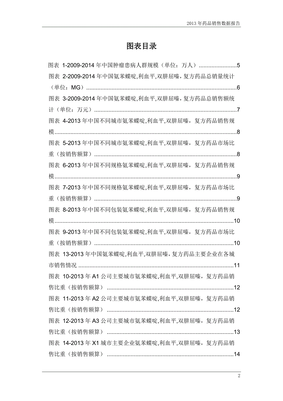 （医疗药品管理）年氨苯蝶啶利血平双肼屈嗪复方药品销售数据市场_第3页