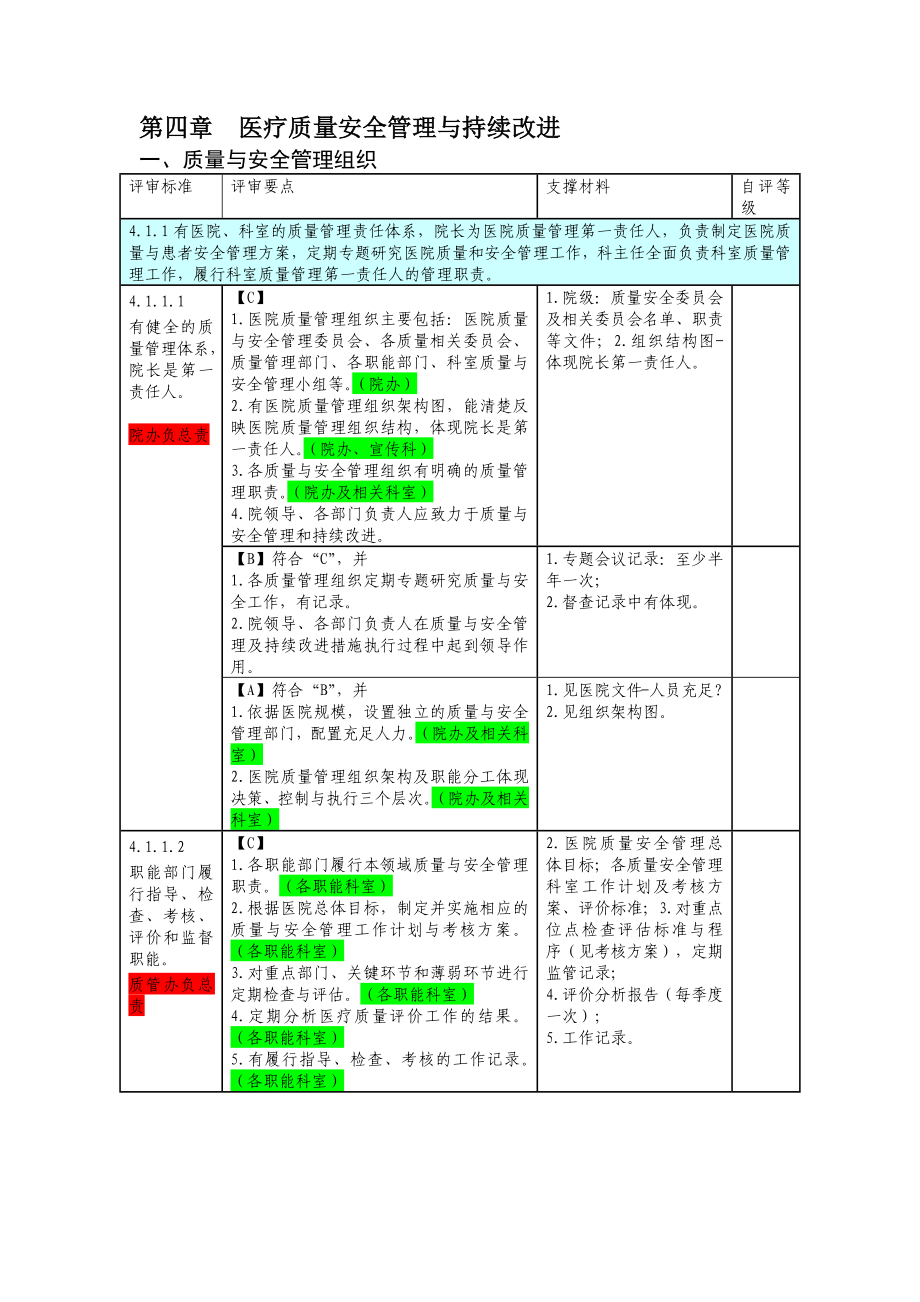 （医疗质量及标准）第四章参考用医疗质量安全管理与持续改进_第1页