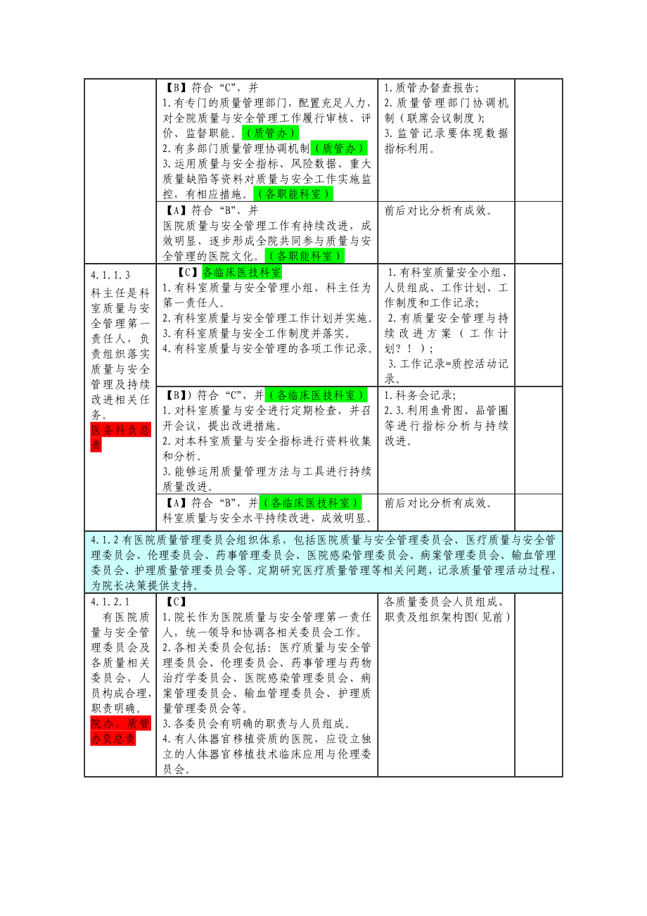 （医疗质量及标准）第四章参考用医疗质量安全管理与持续改进_第2页