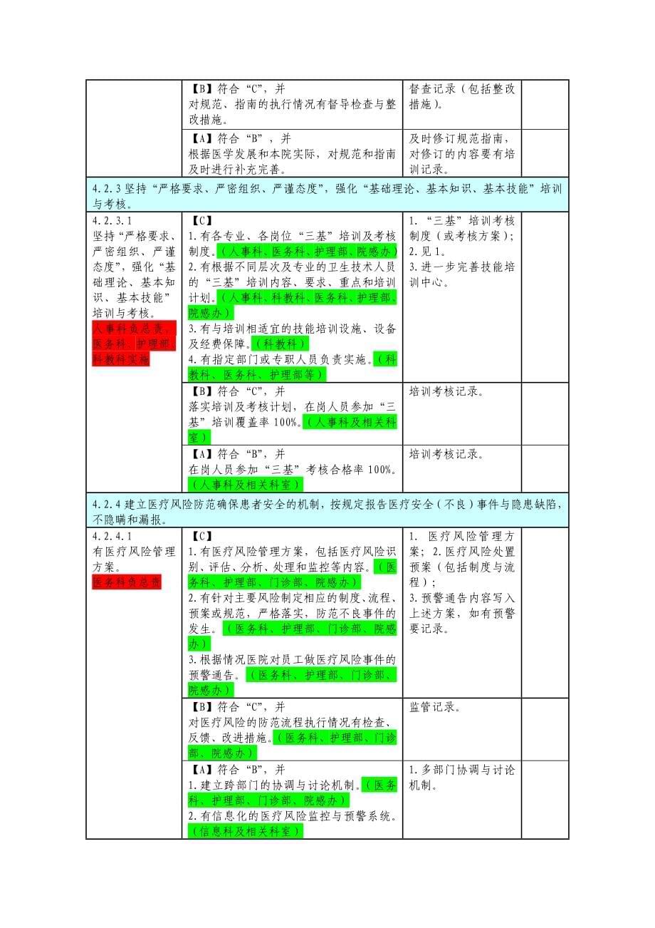 （医疗质量及标准）第四章参考用医疗质量安全管理与持续改进_第5页