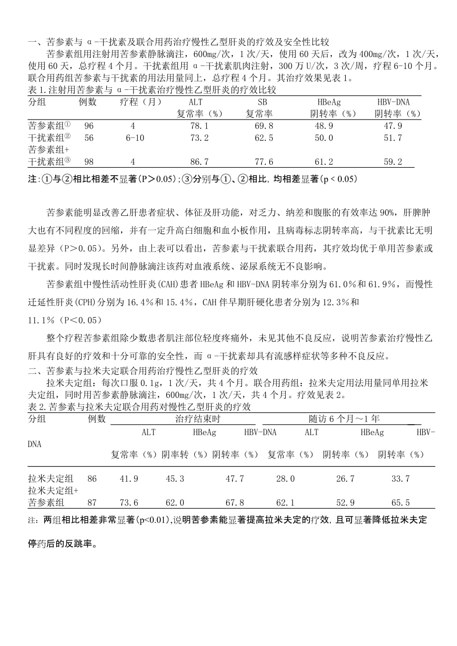 （医疗药品管理）光大制药批准文号国药准字H_第3页