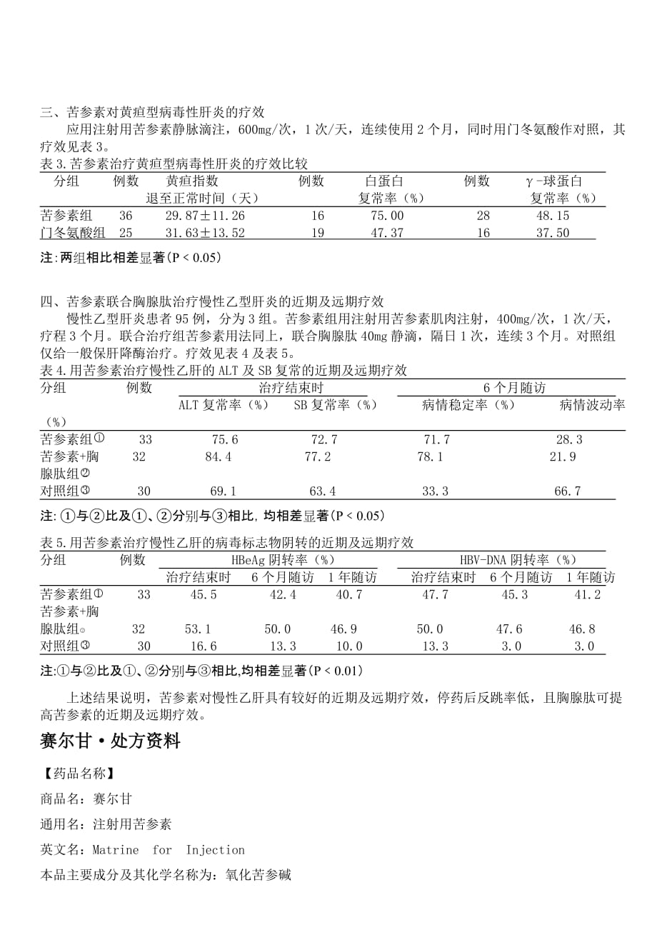 （医疗药品管理）光大制药批准文号国药准字H_第4页