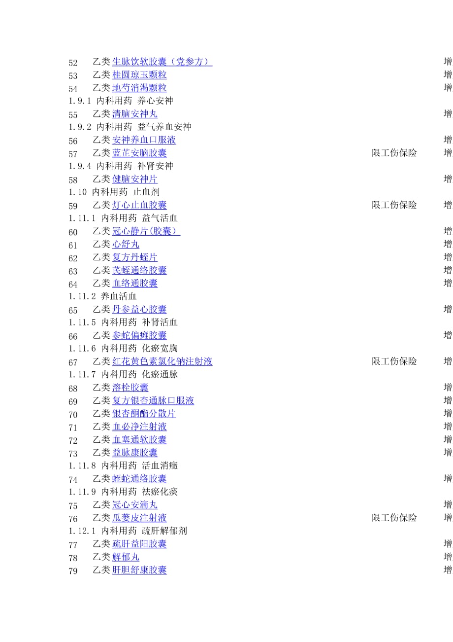 （医疗药品管理）广西省基药目录_第3页