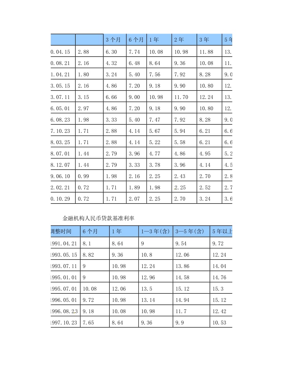 高一政治 5.2.1《中央银行的地位》教案2 沪教版_第4页