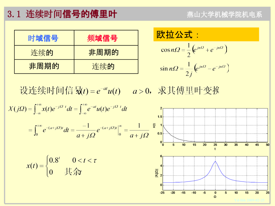 第3章 离散时间信号的傅里叶变换及DFTppt课件_第3页